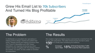 Grew His Email List to 70k Subscribers
And Turned His Blog Profitable
CJ McDaniel is a consultant who specializes in
helping authors design, market and publish their
books. Despite having and helping numerous New
York Times #1 Bestsellers and USA Todays
bestsellers, and regularly producing top-notch
content, but was struggling with the strategy behind
his content. For years, he was unable to monetize
his subscribers.
The Problem
We created a high-end digital product, and took his e-mail list from 38k
to over 70k subscribers. The sales funnel process we had in place
enabled him to finally start monetizing his audience.
The Results
130
% Increased
Opt-in Rate 18%Of Email Subscribers Traffic
Turned Into Paid Customers
 