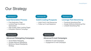 Technique #2
→ Initial Cold E-mail Sequences
→ Follow up E-mail Sequence
Cold E-mailing Prospects
Technique #4
→ Social Media Retargetig
→ Google Adwords Retargeting
→ Behaviour Based Retargeting
Strategy
Advanced Retargeting Campaigns
Technique #5
→ Retention E-mail Campaigns
→ Engagement E-mail Campaigns
Advanced E-mail Campaigns
Our Strategy
Technique #1
→ Free Application Page
→ Landing Page Conversion
Optimization
→ High Quality Video Landing Pages
→ Evergreen Webinar Campaign
Lead Generation Process
Technique #3
→ Facebook Advertising Plan
→ Google AdWords Advertising Plan
→ LinkedIn Advertising Plan
Leverage Paid Advertising
 