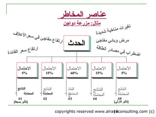 Feps banking operations diploma risk management 1 | PPT