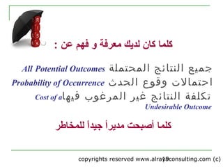 Feps banking operations diploma risk management 1 | PPT