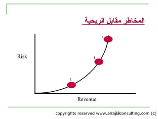 Feps banking operations diploma risk management 1 | PPT