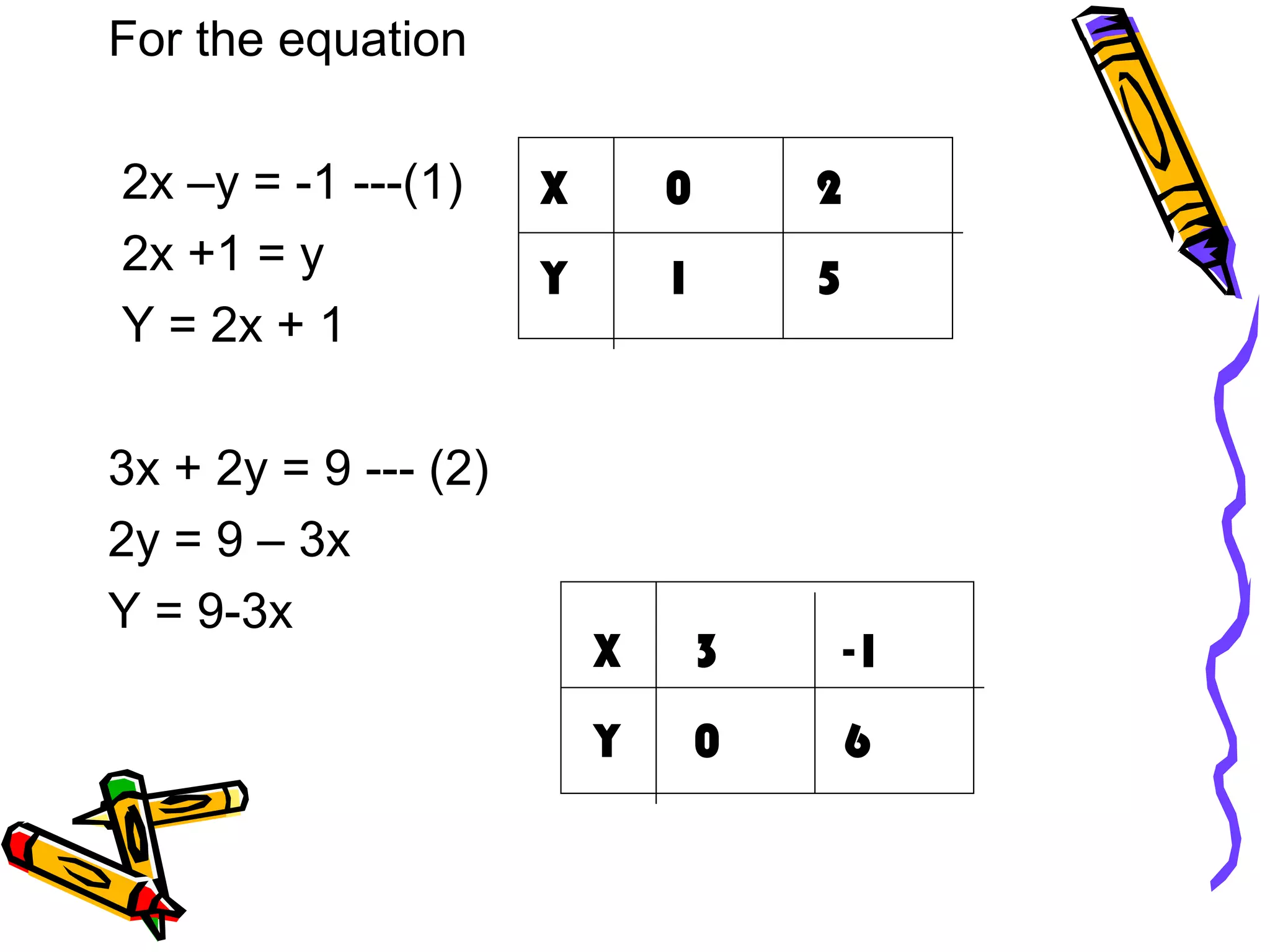 Maths ppt linear equations in two variables | PPT