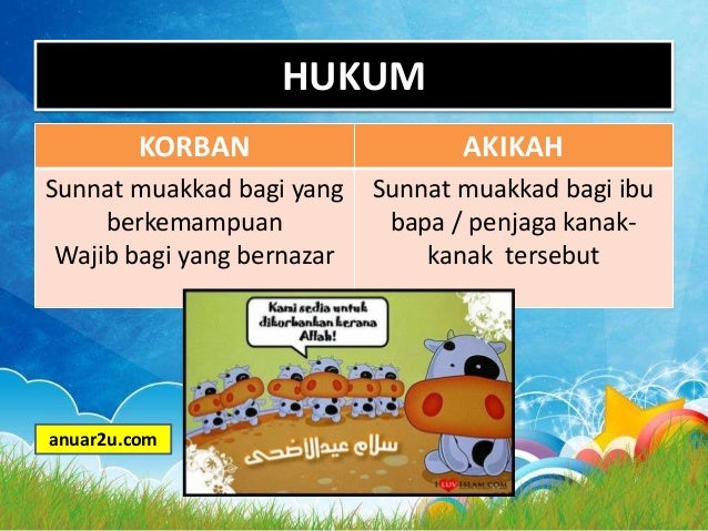 FEQAH 3 SEM 1 KORBAN AKIKAH