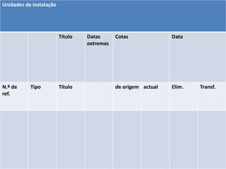 Unidades de instalação




                         Título   Datas      Cotas              Data
                                  extremas




N.º de     Tipo          Título              de origem actual   Elim.   Transf.
ref.
 