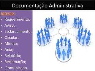 Documentação Administrativa
Interno:
• Requerimento;
• Aviso;
• Esclarecimento;
• Circular;
• Minuta;
• Acta;
• Relatório;
• Reclamação;
• Comunicado.
 