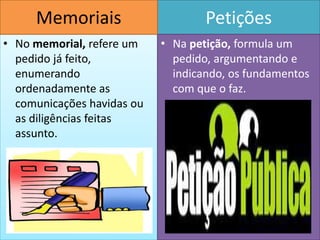 Memoriais                      Petições
• No memorial, refere um    • Na petição, formula um
  pedido já feito,            pedido, argumentando e
  enumerando                  indicando, os fundamentos
  ordenadamente as            com que o faz.
  comunicações havidas ou
  as diligências feitas
  assunto.
 