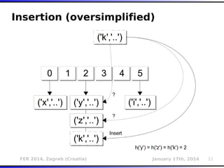 FER 2014, Zagreb (Croatia) January 17th, 2014 11
Insertion (oversimplified)
 