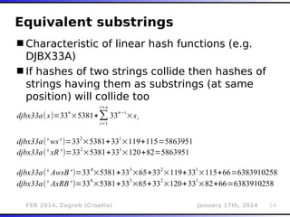 FER 2014, Zagreb (Croatia) January 17th, 2014 14
Equivalent substrings
Characteristic of linear hash functions (e.g.
DJBX33A)
If hashes of two strings collide then hashes of
strings having them as substrings (at same
position) will collide too
djbx33a(s)=33
n
×5381+∑
i=1
i=n
33
n−i
×si
djbx33a(' ws' )=332
×5381+331
×119+115=5863951
djbx33a(' xR ')=332
×5381+331
×120+82=5863951
djbx33a(' AwsB')=334
×5381+333
×65+332
×119+331
×115+66=6383910258
djbx33a(' AxRB')=33
4
×5381+33
3
×65+33
2
×120+33
1
×82+66=6383910258
 