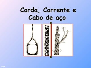 Corda, Corrente eCorda, Corrente e
Cabo de açoCabo de aço
13/15
 