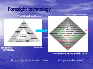 Foresight technology
                                                                Our synergetic methods
               Traditional methods




                                                                                      relevancy



                                           expertise




creativity                   interaction
  creativity
                                                       confidence in the public data

         D.Loveridge, B.den Meulen (1996)                  R.Popper, I.Miles (2005)

                                                                                      13
 