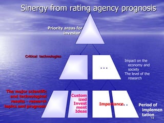 Sinergy from rating agency prognosis

                          Priority areas for
                                  investors




            Critical technologies
он-                                                        Impact on the
                                                             economy and
                                                ...          society
                                                           The level of the
                                                             research


   The major scientific
     and technological                Custom
     results - research                  ized
                                       Invest   Importance. .
                                                         .         Period of
  topics and prognosis                  ment
                                        Ideas                       implemen
                                                                    tation
                                                                              14
 