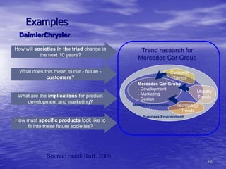 Examples
  DaimlerChrysler

How will societies in the triad change in      Trend research for
           the next 10 years?
                                              Mercedes Car Group

  What does this mean to our - future -                        Customer
             customers?                                         Trends
                                              Mercedes Car Group
                                              - Development
                                                                           Mobility
 What are the implications for product        - Marketing
                                              - Design                     Trends
    development and marketing?
                                            Market Environment    Technology
                                                                    Trends
                                                Business Environment
How must specific products look like to
    fit into these future societies?




              Source: Frank Ruff, 2006
                                                                                16
 