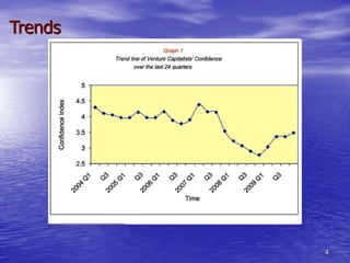 Trends




         4
 