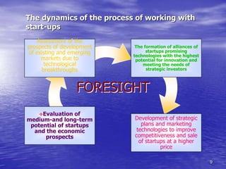 The dynamics of the process of working with
start-ups
    Assessment of the
prospects of development    The formation of alliances of
of existing and emerging         startups promising
                           technologies with the highest
     markets due to         potential for innovation and
       technological           meeting the needs of
      breakthroughs              strategic investors



                  FORESIGHT
    Evaluation  of
medium-and long-term       Development of strategic
 potential of startups        plans and marketing
  and the economic          technologies to improve
      prospects            competitiveness and sale
                             of startups at a higher
                                      price

                                                            9
 