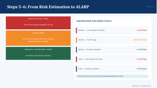 FERA Study Explained: Fire and Explosion Risk Assessment for High ...