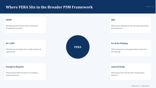 FERA Study Explained: Fire and Explosion Risk Assessment for High ...