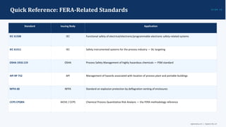 FERA Study Explained: Fire and Explosion Risk Assessment for High ...