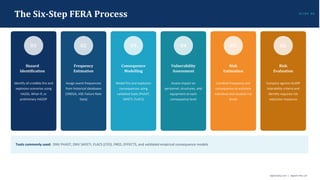 FERA Study Explained: Fire and Explosion Risk Assessment for High ...