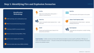 FERA Study Explained: Fire and Explosion Risk Assessment for High ...