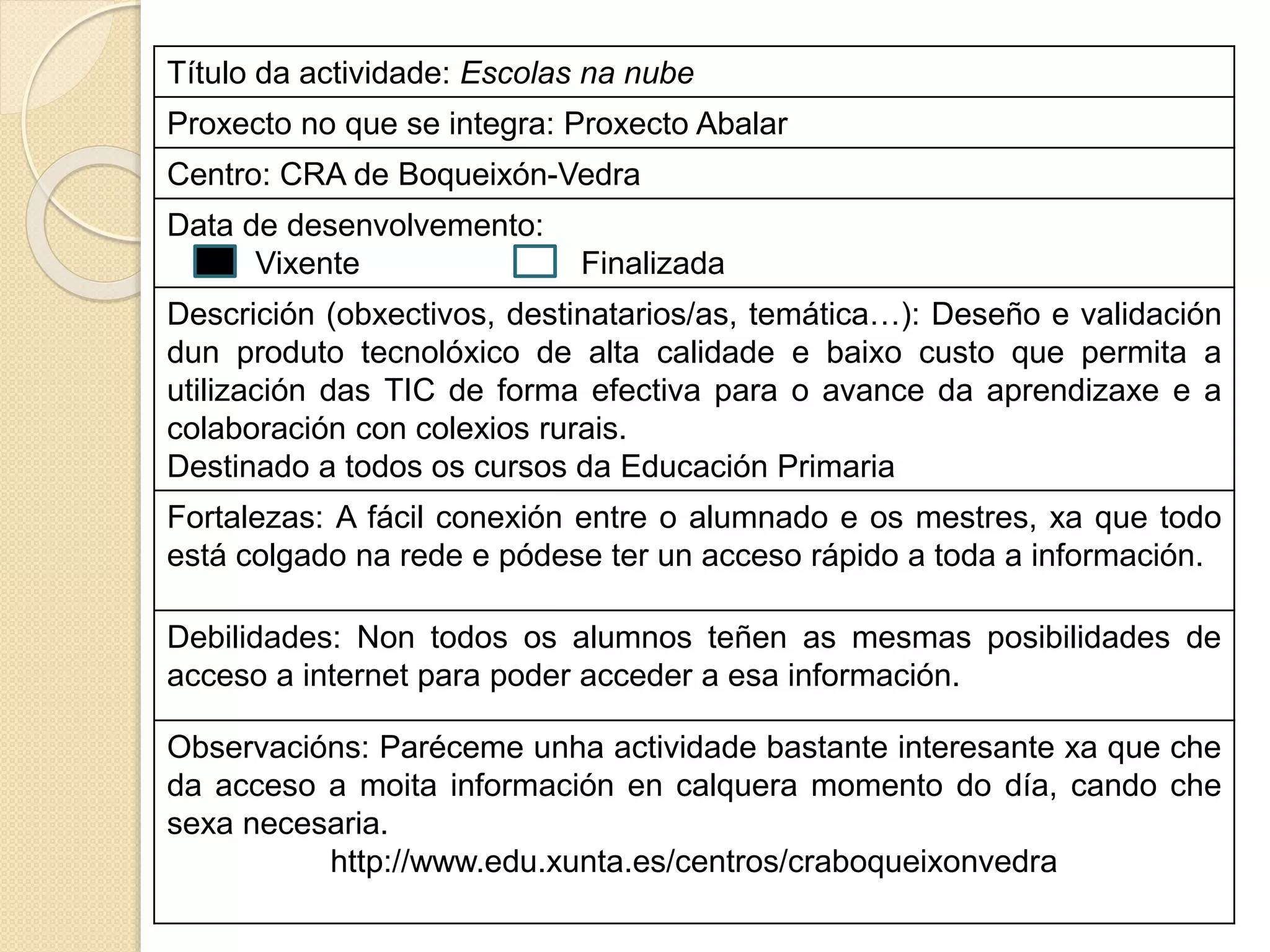 Título da actividade: Escolas na nube
Proxecto no que se integra: Proxecto Abalar
Centro: CRA de Boqueixón-Vedra
Data de desenvolvemento:
Vixente Finalizada
Descrición (obxectivos, destinatarios/as, temática…): Deseño e validación
dun produto tecnolóxico de alta calidade e baixo custo que permita a
utilización das TIC de forma efectiva para o avance da aprendizaxe e a
colaboración con colexios rurais.
Destinado a todos os cursos da Educación Primaria
Fortalezas: A fácil conexión entre o alumnado e os mestres, xa que todo
está colgado na rede e pódese ter un acceso rápido a toda a información.
Debilidades: Non todos os alumnos teñen as mesmas posibilidades de
acceso a internet para poder acceder a esa información.
Observacións: Paréceme unha actividade bastante interesante xa que che
da acceso a moita información en calquera momento do día, cando che
sexa necesaria.
http://www.edu.xunta.es/centros/craboqueixonvedra
 