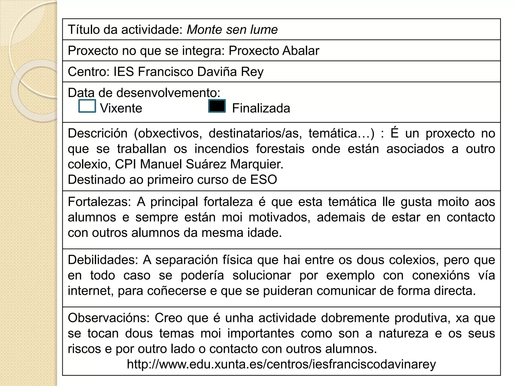 Título da actividade: Monte sen lume
Proxecto no que se integra: Proxecto Abalar
Centro: IES Francisco Daviña Rey
Data de desenvolvemento:
Vixente Finalizada
Descrición (obxectivos, destinatarios/as, temática…) : É un proxecto no
que se traballan os incendios forestais onde están asociados a outro
colexio, CPI Manuel Suárez Marquier.
Destinado ao primeiro curso de ESO
Fortalezas: A principal fortaleza é que esta temática lle gusta moito aos
alumnos e sempre están moi motivados, ademais de estar en contacto
con outros alumnos da mesma idade.
Debilidades: A separación física que hai entre os dous colexios, pero que
en todo caso se podería solucionar por exemplo con conexións vía
internet, para coñecerse e que se puideran comunicar de forma directa.
Observacións: Creo que é unha actividade dobremente produtiva, xa que
se tocan dous temas moi importantes como son a natureza e os seus
riscos e por outro lado o contacto con outros alumnos.
http://www.edu.xunta.es/centros/iesfranciscodavinarey
 