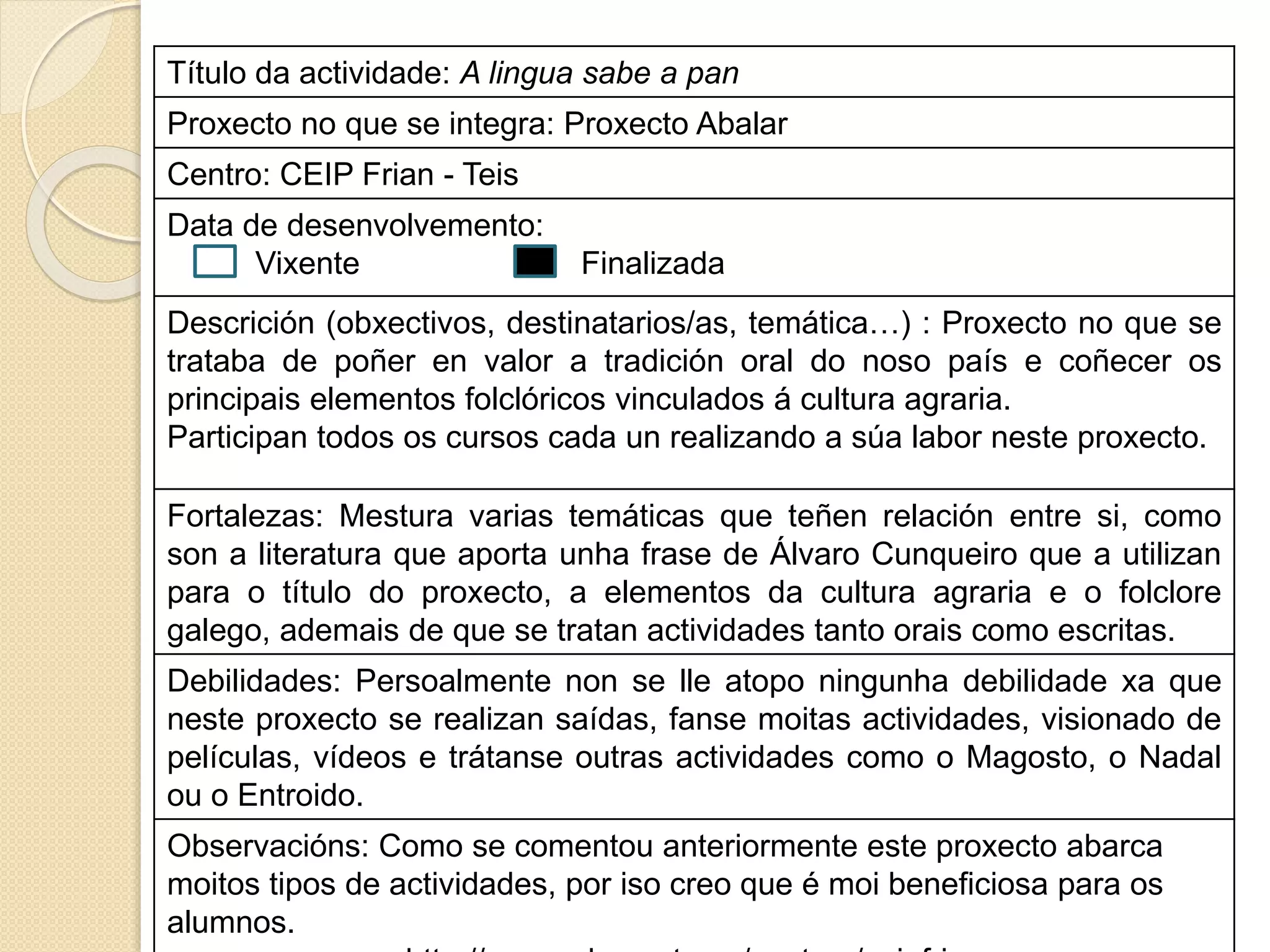 Título da actividade: A lingua sabe a pan
Proxecto no que se integra: Proxecto Abalar
Centro: CEIP Frian - Teis
Data de desenvolvemento:
Vixente Finalizada
Descrición (obxectivos, destinatarios/as, temática…) : Proxecto no que se
trataba de poñer en valor a tradición oral do noso país e coñecer os
principais elementos folclóricos vinculados á cultura agraria.
Participan todos os cursos cada un realizando a súa labor neste proxecto.
Fortalezas: Mestura varias temáticas que teñen relación entre si, como
son a literatura que aporta unha frase de Álvaro Cunqueiro que a utilizan
para o título do proxecto, a elementos da cultura agraria e o folclore
galego, ademais de que se tratan actividades tanto orais como escritas.
Debilidades: Persoalmente non se lle atopo ningunha debilidade xa que
neste proxecto se realizan saídas, fanse moitas actividades, visionado de
películas, vídeos e trátanse outras actividades como o Magosto, o Nadal
ou o Entroido.
Observacións: Como se comentou anteriormente este proxecto abarca
moitos tipos de actividades, por iso creo que é moi beneficiosa para os
alumnos.
 