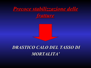 Precoce stabilizzazione delle fratture DRASTICO CALO DEL TASSO DI  MORTALITA’ 