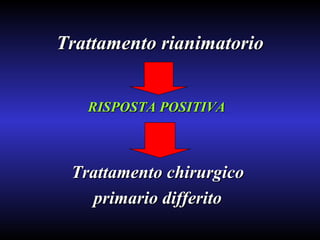 Trattamento rianimatorio RISPOSTA POSITIVA Trattamento chirurgico primario differito 