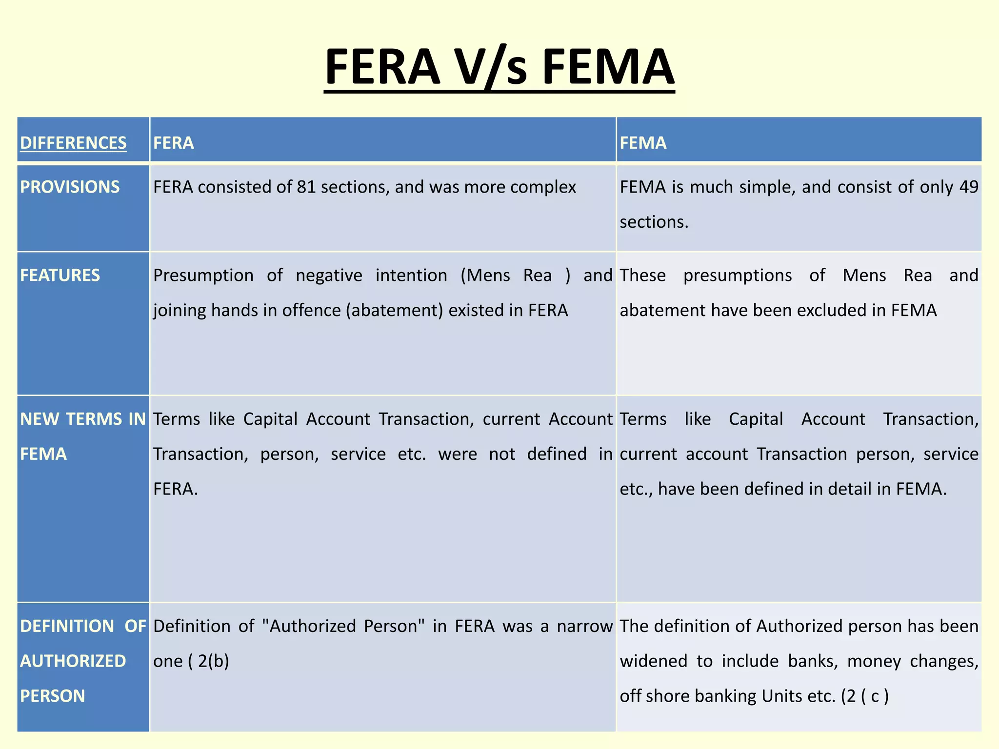 FERA FEMA .pptx
