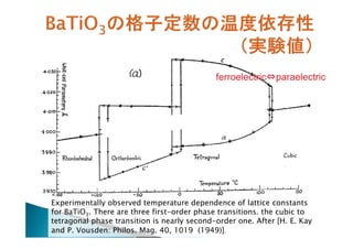 ferroelectric⇔paraelectric

Experimentally observed temperature dependence of lattice constants
for BaTiO3. There are three first-order phase transitions. the cubic to
tetragonal phase transition is nearly second-order one. After [H. E. Kay
and P. Vousden: Philos. Mag. 40, 1019 (1949)]．

 