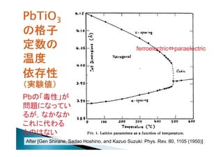 ferroelectric⇔paraelectric

Pbの「毒性」が
問題になってい
るが，なかなか
これに代わる
ものはない
After [Gen Shirane, Sadao Hoshino, and Kazuo Suzuki: Phys. Rev. 80, 1105 (1950)]

 