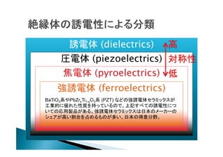 誘電体 (dielectrics) 高
圧電体 (piezoelectrics) 対称性
焦電体 (pyroelectrics) 低
強誘電体 (ferroelectrics)
BaTiO3系やPbZrxTi1-xO3系 (PZT) などの強誘電体セラミックスが
工業的に優れた性質を持っているので、上記すべての誘電性につ
いての応用製品がある。強誘電体セラミックスは日本のメーカーの
シェアが高い割合を占めるものが多い、日本の得意分野。

 