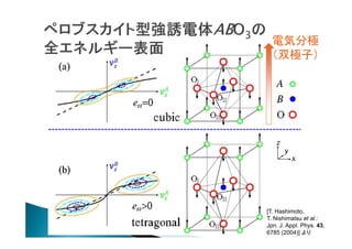 電気分極
（双極子）

[T. Hashimoto,
T. Nishimatsu et al.:
Jpn. J. Appl. Phys. 43,
6785 (2004)] より

 