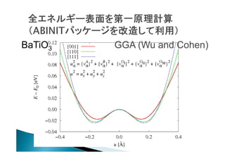 BaTiO3

GGA (Wu and Cohen)

 