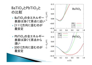 BaTiO3とPbTiO3と
の比較








BaTiO3の全エネルギー
表面は浅くて原点に近い
[111]方向に歪むのが
最安定
PbTiO3の全エネルギー
表面は深くて原点から
遠い
[001]方向に歪むのが
最安定

 