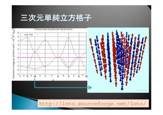 三次元単純立方格子

http://loto.sourceforge.net/loto/

 