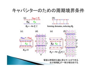 電極は静電的な鏡と見なすことができる．
反分極場Edが一様分極を妨げる．

 