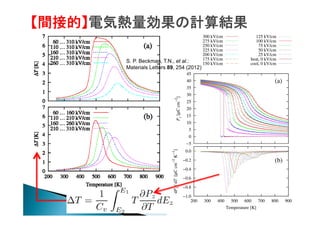 【間接的】電気熱量効果の計算結果
S. P. Beckman, T.N., et al.:
Materials Letters 89, 254 (2012)

 