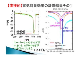 【直接的】電気熱量効果の計算結果その１

x 2/5
correction

スーパーセルのサイズが
小さいと，ΔTのゆらぎが
大きくなってしまう．

BaTiO3

x 1/5
correction

 