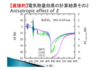 【直接的】電気熱量効果の計算結果その2
Anisotropic effect of E

 