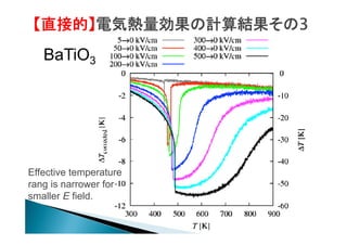 【直接的】電気熱量効果の計算結果その3

BaTiO3

Effective temperature
rang is narrower for
smaller E field.

 
