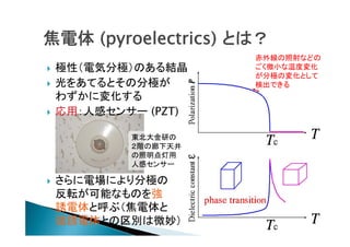 焦電体 (pyroelectrics) とは？





極性（電気分極）のある結晶
光をあてるとその分極が
わずかに変化する
応用：人感センサー (PZT)
東北大金研の
２階の廊下天井
の照明点灯用
人感センサー



さらに電場により分極の
反転が可能なものを強
誘電体と呼ぶ（焦電体と
強誘電体との区別は微妙）

赤外線の照射などの
ごく微小な温度変化
が分極の変化として
検出できる

 