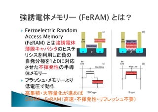 





Ferroelectric Random
Access Memory
(FeRAM) とは強誘電体
薄膜キャパシタのヒステ
リシスを利用し正負の
自発分極を1と0に対応
させた不揮発性の半導
体メモリー
フラッシュ・メモリーより
低電圧で動作
高集積・大容量化が進めば
DRAM→FeRAM（高速・不揮発性・リフレッシュ不要）

 