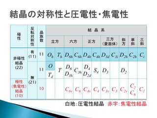 CMSI計算科学技術特論C (2015) feram と強誘電体① | PPTX