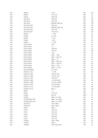 FIAT MAREA 75 TD 600 100
FIAT MAREA 1910 JTD 600 46
FIAT MAREA 2400 JTD 600 46
FIAT MULTIPLA 1580 16V 650 150
FIAT MULTIPLA 1910 JTD 650 100
FIAT MULTIPLA BPOWER 1580 16V 650 150
FIAT MULTIPLA RST 1580 16V 450 150
FIAT MULTIPLA RST BPOWER 1580 16V 450 150
FIAT MULTIPLA RST 1910 JTD 450 100
FIAT MULTIPLA RST 1910 M-Jet 450 100
FIAT PANDA -->1999 700 46
FIAT PANDA m rc.99 750 46
FIAT PANDA 1.1 BZ 500 46
FIAT PANDA 1,2 BZ 500 46
FIAT PANDA 1,3 JTD 500 46
FIAT PALIO/SIENA 1242 750 46
FIAT PALIO/SIENA 1,4 750 46
FIAT PALIO/SIENA 1580 16V 750 46
FIAT PALIO/SIENA 1697 TD 750 100
FIAT PALIO/SIENA 1,9D 750 46
FIAT PALIO/SIENA 2002--> 1242 625 46
FIAT PALIO/SIENA 2002-> 1242 16V 625 46
FIAT PALIO/SIENA 2002--> 1,4 625 46
FIAT PALIO/SIENA 2002-> 1580 16V 625 46
FIAT PALIO/SIENA 2002--> 1697 TD 625 46
FIAT PALIO/SIENA 2002--> 1,9D 625 46
FIAT PALIO/SIENA 2002--> 1,9JTD 625 46
FIAT PALIO BIPOWER ALL TYPE 625 46
FIAT PUNTO I (176) -->1999 675 100
FIAT PUNTO II (188) 1242 8 E 16V 500 46
FIAT PUNTO II (188) 1372 8 E 16V 500 46
FIAT PUNTO II (188) 1248 JTD 500 46
FIAT PUNTO II (188) 1,9 JTD (85CV) 550 46
FIAT PUNTO II (188) 1,9 JTD (100CV) 550 46
FIAT PUNTO II (188) 1750 16V (BZ) 550 46
FIAT PUNTO II (P.2) 1,9 JTD 2003-> 650 100
FIAT PUNTO II (P.2) 2003->> 550 100
FIAT QUBO 1,4 500 46
FIAT QUBO 1,3 M-Jet 500 46
FIAT SCUDO febr.95 1000 46
FIAT SCUDO 2006> 1,6 2,0D 540 46
FIAT SCUDO PASSO COR 2006-> A/C POST 850 46
FIAT SCUDO PASSO LUN 2006-> A/C POST 950 46
FIAT SEICENTO (176) 1998--> 500 46
FIAT SEICENTO (187) 1998--> 525 46
FIAT SEDICI 2006--> 430 46
FIAT STILO 1242 16V 500 46
FIAT STILO 1545 16V 500 46
FIAT STILO 1747 16V 500 46
FIAT STILO 2400 20V 500 46
FIAT STILO 1910 JTD 500 46
FIAT STRADA 1999-->2002 750 46
FIAT STRADA 2002--> 625 46
FIAT TEMPRA 1994-97(Sanden) 730 46
 