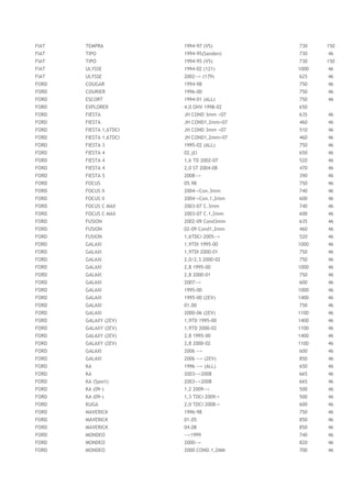 FIAT TEMPRA 1994-97 (V5) 730 150
FIAT TIPO 1994-95(Sanden) 730 46
FIAT TIPO 1994-95 (V5) 730 150
FIAT ULYSSE 1994-02 (121) 1000 46
FIAT ULYSSE 2002--> (179) 625 46
FORD COUGAR 1994-98 750 46
FORD COURIER 1996-00 750 46
FORD ESCORT 1994-01 (ALL) 750 46
FORD EXPLORER 4,0 OHV 1998-02 650
FORD FIESTA JH COND 3mm >07 635 46
FORD FIESTA JH COND1,2mm>07 460 46
FORD FIESTA 1,6TDCI JH COND 3mm >07 510 46
FORD FIESTA 1,6TDCI JH COND1,2mm>07 460 46
FORD FIESTA 3 1995-02 (ALL) 750 46
FORD FIESTA 4 02.j£l 650 46
FORD FIESTA 4 1,6 TD 2002-07 520 46
FORD FIESTA 4 2,0 ST 2004-08 470 46
FORD FIESTA 5 2008--> 390 46
FORD FOCUS 05.98 750 46
FORD FOCUS II 2004->Con.3mm 740 46
FORD FOCUS II 2004->Con.1,2mm 600 46
FORD FOCUS C MAX 2003-07 C.3mm 740 46
FORD FOCUS C MAX 2003-07 C.1,2mm 600 46
FORD FUSION 2002-09 Cond3mm 635 46
FORD FUSION 02-09 Cond1,2mm 460 46
FORD FUSION 1,6TDCi 2005--> 520 46
FORD GALAXI 1,9TDI 1995-00 1000 46
FORD GALAXI 1,9TDI 2000-01 750 46
FORD GALAXI 2,0/2,3 2000-02 750 46
FORD GALAXI 2,8 1995-00 1000 46
FORD GALAXI 2,8 2000-01 750 46
FORD GALAXI 2007--> 600 46
FORD GALAXI 1995-00 1000 46
FORD GALAXI 1995-00 (2EV) 1400 46
FORD GALAXI 01.00 750 46
FORD GALAXI 2000-06 (2EV) 1100 46
FORD GALAXY (2EV) 1,9TD 1995-00 1400 46
FORD GALAXY (2EV) 1,9TD 2000-02 1100 46
FORD GALAXY (2EV) 2,8 1995-00 1400 46
FORD GALAXY (2EV) 2,8 2000-02 1100 46
FORD GALAXI 2006 --> 600 46
FORD GALAXI 2006 --> (2EV) 850 46
FORD KA 1996 --> (ALL) 650 46
FORD KA 2003-->2008 665 46
FORD KA (Sport) 2003-->2008 665 46
FORD KA (09-) 1,2 2009--> 500 46
FORD KA (09-) 1,3 TDCi 2009-> 500 46
FORD KUGA 2,0 TDCi 2008-> 600 46
FORD MAVERICK 1996-98 750 46
FORD MAVERICK 01.05 850 46
FORD MAVERICK 04.08 850 46
FORD MONDEO -->1999 740 46
FORD MONDEO 2000--> 820 46
FORD MONDEO 2000 COND.1,2MM 700 46
 