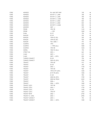 FORD MONDEO 96->BAP/BFP/BNP 740 46
FORD MONDEO 00>B5Y C.1,2MM 700 46
FORD MONDEO 00>B4Y C.1,2MM 700 46
FORD MONDEO 00>BWY C.1,2MM 700 46
FORD MONDEO 00>B5Y C.3,0MM 820 46
FORD MONDEO 00>B4Y C.3,0MM 820 46
FORD MONDEO 00>BWY C.3,0MM 820 46
FORD MONDEO 2007 --> 520 46
FORD PROBE 1994-98 1165 46
FORD PROBE -->1997 1000 46
FORD PUMA 02.97 750 46
FORD RANGER 02.99 550 46
FORD RANGER 1999-07 (DS) 550 46
FORD RANGER 1999-05 (BZ) 550 100
FORD RANGER TDCi 2006--> 475 46
FORD SCORPIO 1994 650 46
FORD SCORPIO -->1998 (ALL) 1000 46
FORD SCORPIO 1994-98 1020 46
FORD SIERRA 1982-93 (ALL) 750 46
FORD STREET-KA 2003--> 665 46
FORD S-MAX 2007--> 615 46
FORD S-MAX 2007--> (2EV) 850 46
FORD TURNEO CONNECT 02.05 750 46
FORD TURNEO CONNECT 2002-05 (2EV) 1550 46
FORD TRANSIT 1994-00 915 46
FORD TRANSIT 02.00 760 46
FORD TRANSIT 2002--> 1100 46
FORD TRANSIT 1994-00 900 46
FORD TRANSIT 1994-8/97 (2EV) 1200 46
FORD TRANSIT 8/97-99 (2EV) 1400 46
FORD TRANSIT 01.00 990 46
FORD TRANSIT 2000-06 (2EV) 1700 46
FORD TRANSIT 2000-06 FRIGO 2650 46
FORD TRANSIT 2006--> 750 46
FORD TRANSIT 2006 --> (2EV) 1400 46
FORD TRANSIT (2EV) 1997-00 1225 46
FORD TRANSIT (2EV) 2002--> 1730 46
FORD TRANSIT (2EV) 02.00 1590 46
FORD TRANSIT (2EV) 1994-97 1425 46
FORD TRANSIT REFR 2002--> 2750 46
FORD TRANSIT R. LONG 2002--> 2990 46
FORD TRANSIT CONNECT 2004--> 750 46
FORD TRANSIT CONNECT 2004 --> (2EV) 1400 46
 