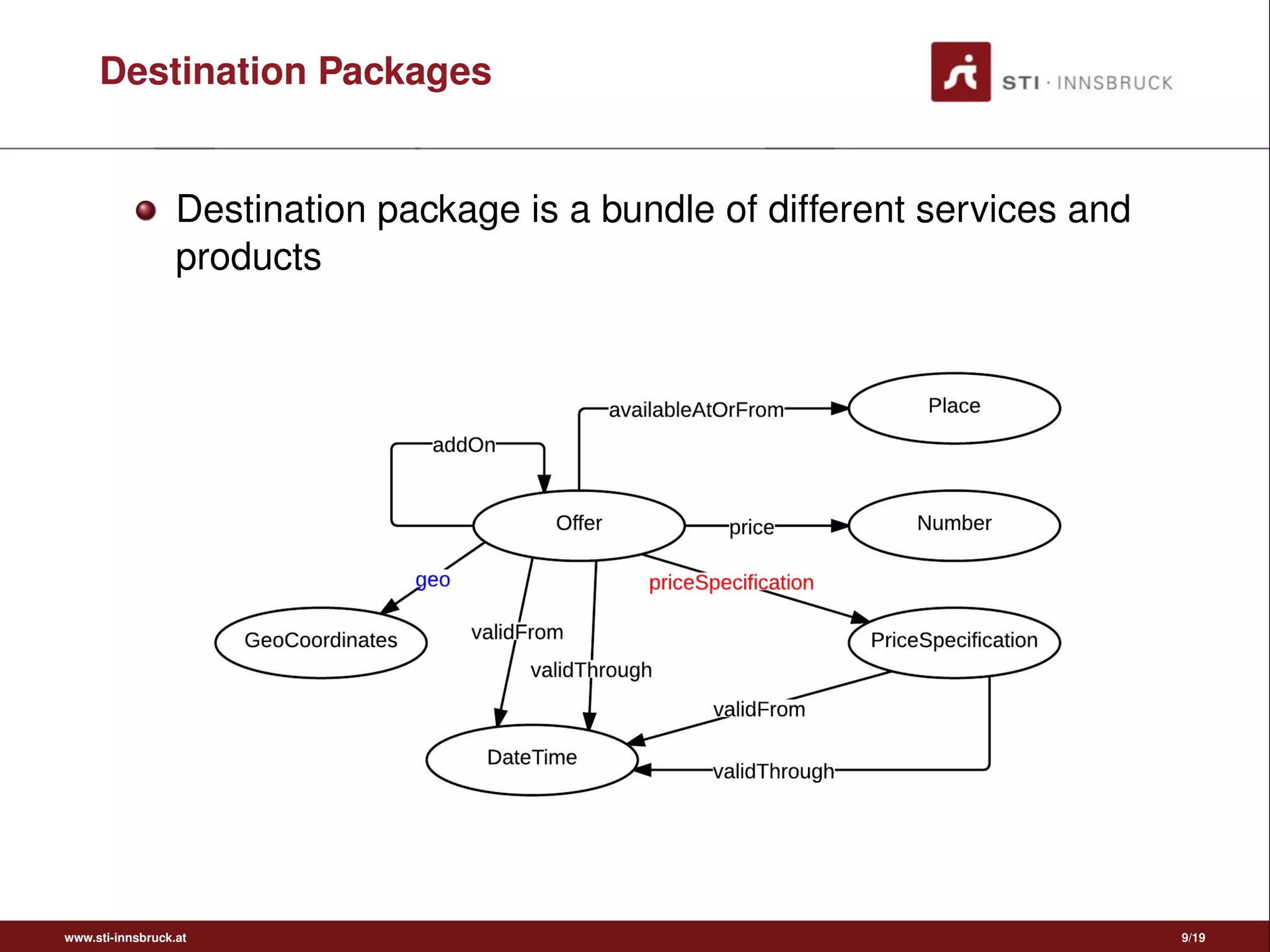 Destination Packages
Destination package is a bundle of different services and
products
www.sti-innsbruck.at 9/19
 