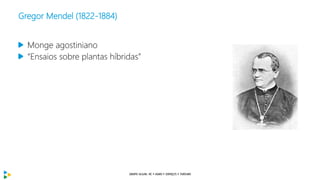 Gregor Mendel (1822-1884)
Monge agostiniano
“Ensaios sobre plantas híbridas”
 