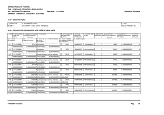 SERVIÇO PÚBLICO FEDERAL
CVM - COMISSÃO DE VALORES MOBILIÁRIOS
IAN - INFORMAÇÕES ANUAIS                                     Data-Base - 31/12/2008                                                                                          Legislação Societária
EMPRESA COMERCIAL, INDUSTRIAL E OUTRAS



01.01 - IDENTIFICAÇÃO

1 - CÓDIGO CVM         2 - DENOMINAÇÃO SOCIAL                                                                                                                            3 - CNPJ

00306-9                CIA FERRO LIGAS BAHIA FERBASA                                                                                                                     15.141.799/0001-03

06.01 - PROVENTOS DISTRIBUÍDOS NOS TRÊS ÚLTIMOS ANOS

1 - ITEM 2 - TÉRMINO DO 3 - LUCRO OU PREJUÍZO 4 - PROVENTO                      5 - APROVAÇÃO DA   6 - DATA DA    7 - ESPÉCIE DAS   8 - CLASSE 9 - MONTANTE DO      10 -VALOR DO         11 - Nº DE
         EXERCÍCIO      LÍQUIDO NO PERÍODO                                      DISTRIBUIÇÃO       APROVAÇÃO      AÇÕES             DAS AÇÕES PROVENTO APROVADO     PROVENTO APROVADO    PARCELAS
         SOCIAL                (Reais Mil)                                      EVENTO             DISTRIBUIÇÃO                                       (Reais Mil)   POR AÇÃO             DE PGTOS.
12.1 - VALOR           12.2 -               13 - DATA DE 14 - FATOR CORREÇÃO 15 - DATA POSIÇÃO     16 - OBSERVAÇÃO
DISTRIBUIDO            CORREÇÃO/JUROS       INÍCIO DE                        ACIONÁRIA P/CRÉDITO
                                            PAGAMENTO                        DO PROVENTO

 011      31/12/2006                 31.976     DIVIDENDO                             AGO           10/04/2007       ORDINÁRIA                              1.286        0,3500000000                 0
       0,0000000000          0,0000000000 20/04/2007            0,0000000000
 012      31/12/2006                       0    DIVIDENDO                             AGO           10/04/2007 PREFERENCIAL                                 2.841        0,3860000000                 0
       0,0000000000          0,0000000000 20/04/2007            0,0000000000
 013      31/12/2007                       0    JUROS SOBRE O CAPITAL PRÓPRIO         RCA           14/12/2007       ORDINÁRIA                              3.528        0,9600000000                 0
       0,0000000000          0,0000000000 14/01/2008            0,0000000000
 014      31/12/2007                       0    JUROS SOBRE O CAPITAL PRÓPRIO         RCA           14/12/2007 PREFERENCIAL                                 7.772        1,0560000000                 0
       0,0000000000          0,0000000000 14/01/2008            0,0000000000
 015      31/12/2007                 57.375     DIVIDENDO                             AGO           29/04/2008 PREFERENCIAL                                 5.392        0,7326000000                 0
       0,0000000000          0,0000000000 12/05/2008            0,0000000000
 016      31/12/2007                       0    DIVIDENDO                             AGO           29/04/2008       ORDINÁRIA                              2.448        0,6660000000                 0
       0,0000000000          0,0000000000 12/05/2008            0,0000000000
 017      31/12/2008                336.008     JUROS SOBRE O CAPITAL PRÓPRIO         AGO/E         13/08/2008       ORDINÁRIA                             35.784        0,3800000000                 1
11.172,0000000000            0,0000000000 29/08/2008            0,0000000000 13/08/2008
 018      31/12/2008                336.008     JUROS SOBRE O CAPITAL PRÓPRIO         RCA           13/08/2008 PREFERENCIAL                                35.784        0,4180000000                 1
24.612,0000000000            0,0000000000 29/08/2008            0,0000000000 13/08/2008
 019      31/12/2008                336.008     DIVIDENDO                             AGO           14/04/2009       ORDINÁRIA                             33.885        0,3598380000                 1
10.579,0000000000            0,0000000000 27/04/2009            0,0000000000 14/04/2009
 020      31/12/2008                336.008     DIVIDENDO                             AGO           14/04/2009 PREFERENCIAL                                33.885        0,3958220000                 1
23.306,0000000000            0,0000000000 27/04/2009            0,0000000000 14/04/2009




14/05/2009 18:17:32                                                                                                                                                                     Pág:      16
 